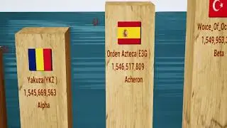 Top 100 Alliances in Ikariam