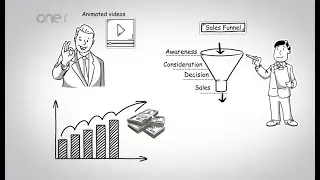 Benefits of Animated videos to you