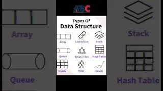Types of data structure #data #datastructures #datascience #dataanalytics #database #dataprotection
