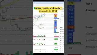 140625 DEWA, Hati2 sudah sudah di pucuk, 13 06 25