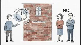 The Overton Window Theory