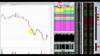 Daytrading afternoon session (NASDAQ:CTXS) 