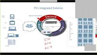 F5 Local Traffic Manager - Basic Administration