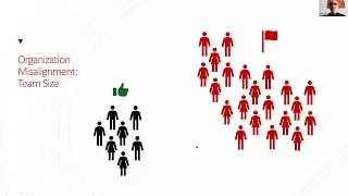 Achieving Organizational Agility with Scrum@Scale: Implementing Scrum and Scaling It