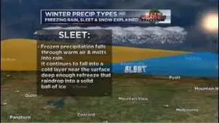 Freezing Rain vs. Sleet vs. Snow