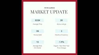 September 2022 Real Estate Market Update in Lake Country