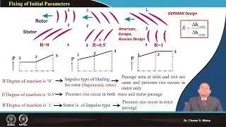 Lec35: Design Strategies (Contd.) #CH24SP #swayamprabha
