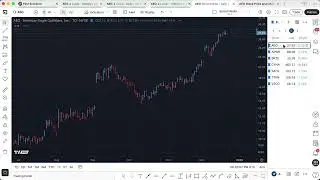Find Potential Early Entry Signals with TradingView Ants Indicator