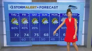 Hannah Skye's midday weather