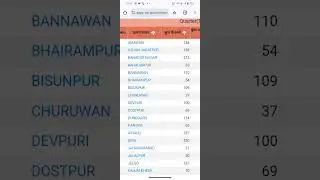 Check ✔️ your OLD AGE/DIVYANG/WIDOW PENSION in official website
