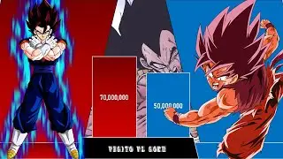 Vegito Vs Goku Power Level