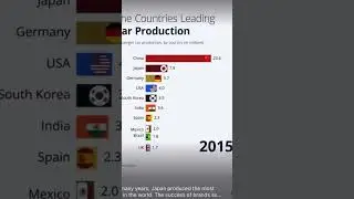 Countries leading car production ￼
