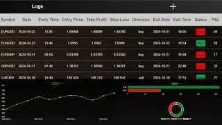 Track Your Trading Performance with This Free Tool