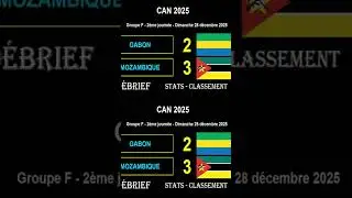 D&eacute;brief GABON - MOZAMBIQUE : 2-3 - 2&egrave;me journ&eacute;e Coupe d'Afrique des Nations 2025