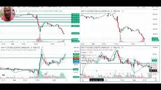 Rule base trading series Episode #1 ema setup video