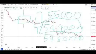 #sensex #banknifty #niftyOptions #stockmarket #Niftyfuture Nifty and BankNifty option#Nifty