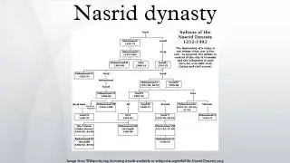 Nasrid dynasty