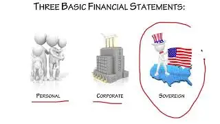 4 Pillars of Investing: Pillar 1 - Fundamentals fund mod1