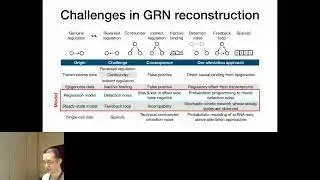 Dictys: dynamic gene regulatory network inference... - Lingfei Wang - RegSys - Abstract - ISMB 2022