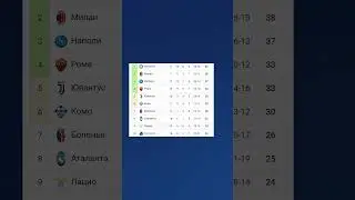 Чемпионат Италии 2025-2026 18й-тур #seriea #football #Милан #Ювентус #Наполи