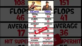 Balakrishna vs Chiranjeevi movies comparison 🚀 #balakrishna #chiranjeevi #reels #viral #short #nbk