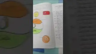 Digital India Drawing #viral #digitalindia