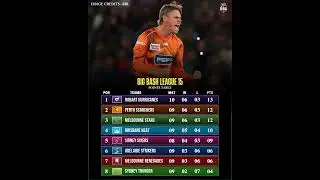 BBL 15 Teams Standing 2026 🔥 Big Bash League 2026 | BBL 15 Points Table 2026 | Cricket Updates 2026