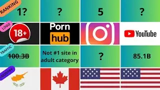 Ranked: The Top 50 Most Visited Websites in the World