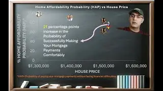 Unlocking Home Affordability, Part 2: Calculating Your Way to a Winning Bid