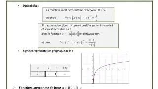 3_ fonction logarithme ( Dérivabilité+ signe et représentation graphique ) 2bac svt-pc 