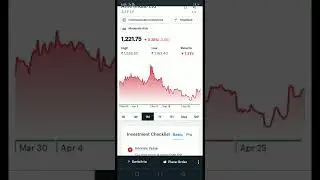 Affle India ltd Right Time To Buy(1270 🔝 Up)