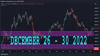 AMAZON Stock Analysis (AMZN)| DECEMBER 26 - 30 2022| AMAZON Stock Predictions Today (AMZN) | Buy Now