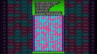 Chinese baby gender calendar