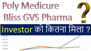 Poly Medicure vs Bliss GVS Pharma