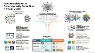Feature Selection vs Dimensionality Reduction | Machine Learning | AI | IgnoVex