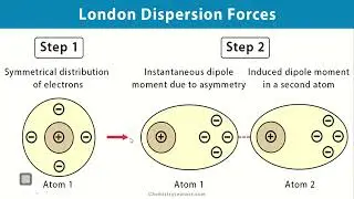 Intermolecular Forces