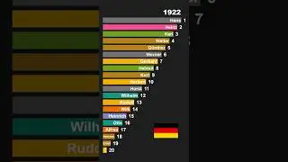 Top german Baby Boy Names 1920 1924 🇩🇪 | Fast Historical Ranking