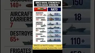 BRICS vs NATO Navy Power Comparison #comparison #militarypower #youtubeshorts #navy