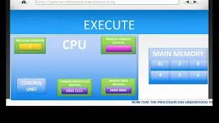 The Stored Program Concept PART 2 (Internal Hardware Of A Computer - AQA A Level Computer Science)