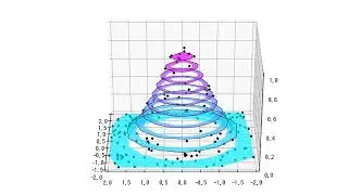 rotate contourf