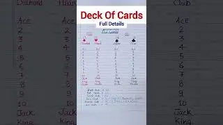 Deck of cards Full Details/Probability in a pack of 52 cards/All basic concepts of cards #shorts