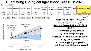 Quantifying Biological Age: Blood Test #6 in 2020