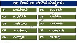 ಕನ್ನಡ ಸಂಖ್ಯೆಗಳು 81 ರಿಂದ 90 ರ ವರೆಗೆ | Counting Numbers 81 To 90 in Kannada digits | Softech Hassan