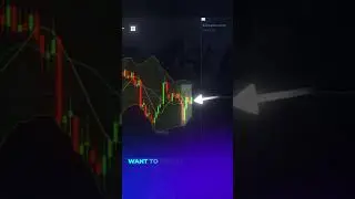 Trade Flat Markets and Reversals with Precision