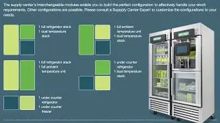 Setting Up Your Supply Center