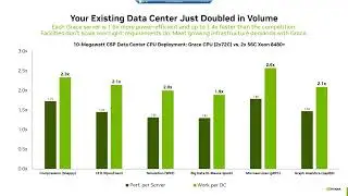 Power & Performance: Scaling Datacenters when the Chips are Down