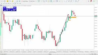 Анализ AUD/USD на сегодня | 16 декабря 2025 г. | Прогноз AUD/USD | Технический анализ AUD/USD