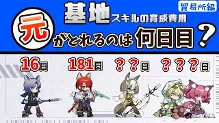 【アークナイツ】基地スキル目的の育成費用は何日で回収できるのか？貿易所編【基地】