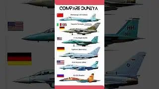 Legendary Fighter Jets Compared: F-14, Su-30, J-15, Typhoon & More!#comparison#usa #trending #yt
