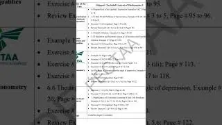 Smart syllabus for Class 9th Math Session 2025-2026 #class9math #smartsyllabus #ALP #ptb #education